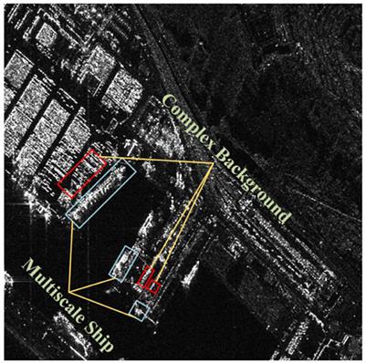 Context-aware SAR image ship detection and recognition network